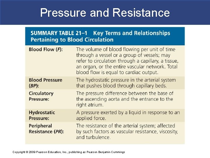 Pressure and Resistance Copyright © 2009 Pearson Education, Inc. , publishing as Pearson Benjamin