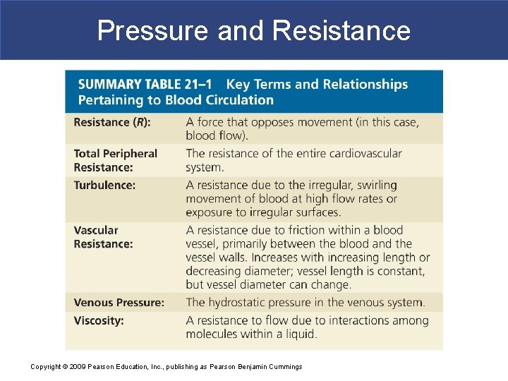 Pressure and Resistance Copyright © 2009 Pearson Education, Inc. , publishing as Pearson Benjamin