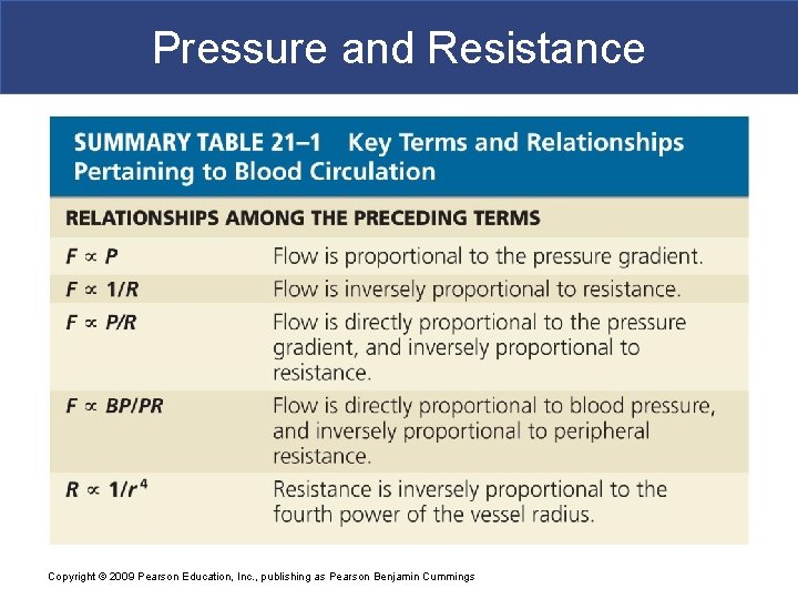 Pressure and Resistance Copyright © 2009 Pearson Education, Inc. , publishing as Pearson Benjamin