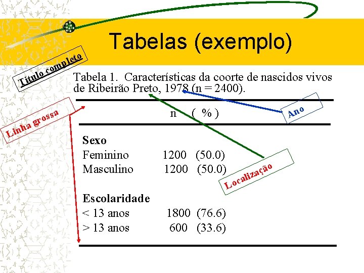 to Tabelas (exemplo) le mp co o l u Tít sa s o gr