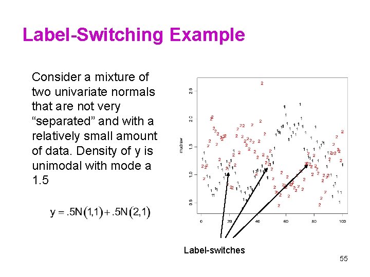 Label-Switching Example Consider a mixture of two univariate normals that are not very “separated”