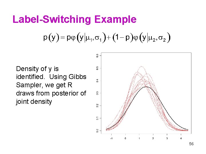 Label-Switching Example Density of y is identified. Using Gibbs Sampler, we get R draws