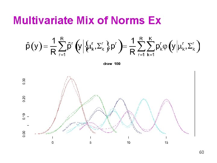 Multivariate Mix of Norms Ex 60 
