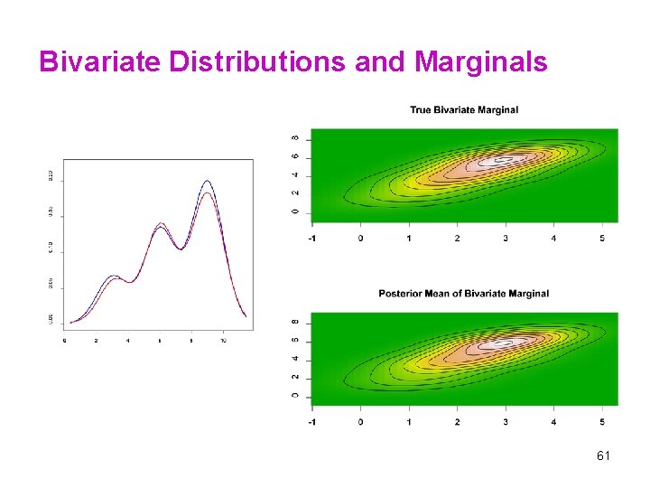 Bivariate Distributions and Marginals 61 