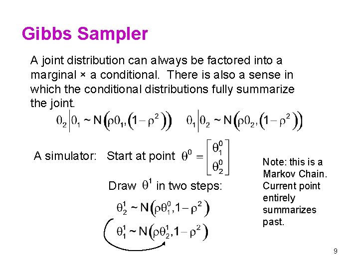 Gibbs Sampler A joint distribution can always be factored into a marginal × a