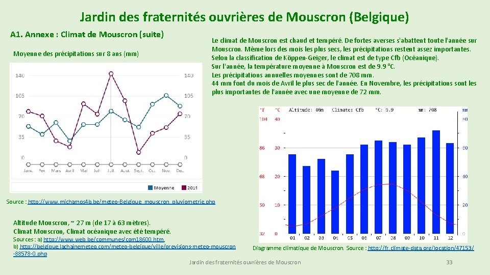 Jardin des fraternités ouvrières de Mouscron (Belgique) A 1. Annexe : Climat de Mouscron