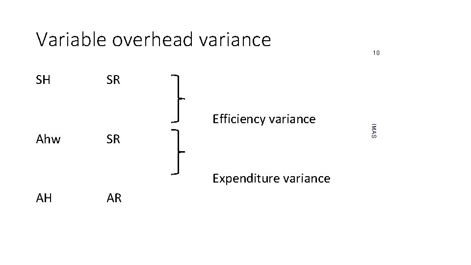 Variable overhead variance SH SR SR Expenditure variance AH AR IMAS Efficiency variance Ahw