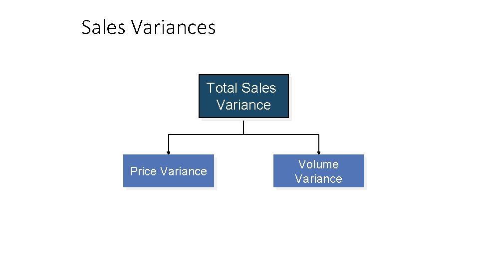 Sales Variances Total Sales Variance Price Variance Volume Variance 