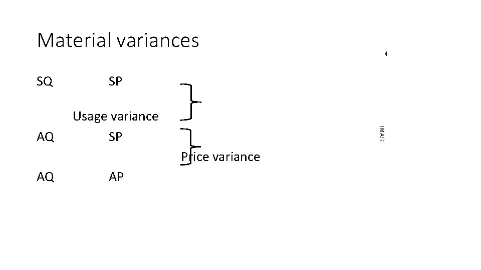 Material variances SP AQ Usage variance SP IMAS SQ Price variance AQ AP 4