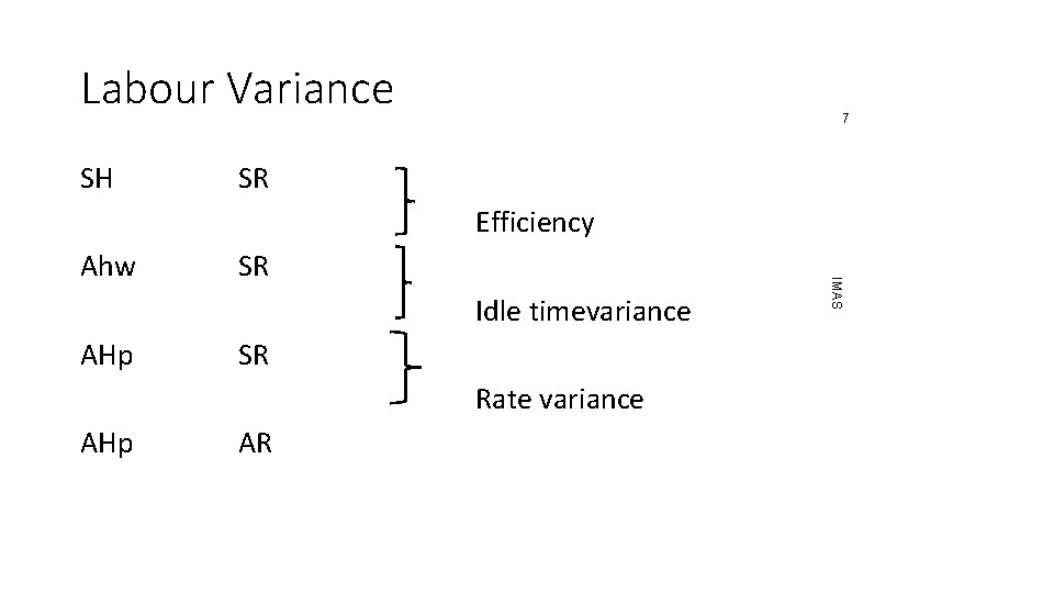 Labour Variance SH 7 SR Efficiency SR Idle timevariance AHp SR Rate variance AHp