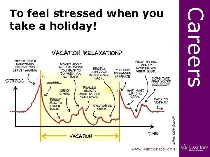 10 Careers To feel stressed when you take a holiday! 