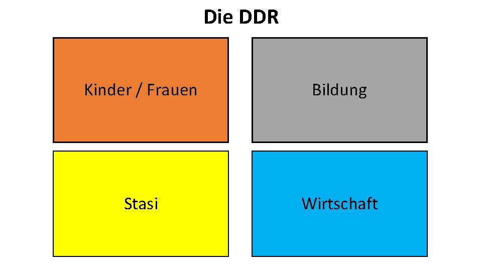 Die DDR Kinder / Frauen Bildung Stasi Wirtschaft 