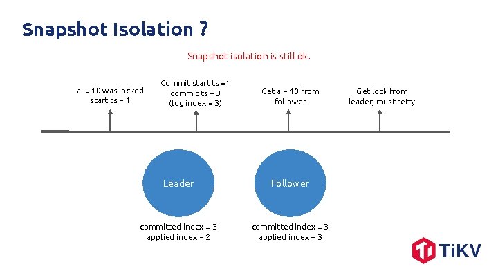 Snapshot Isolation ? Snapshot isolation is still ok. a = 10 was locked start