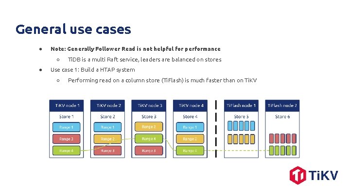 General use cases ● Note: Generally Follower Read is not helpful for performance ○
