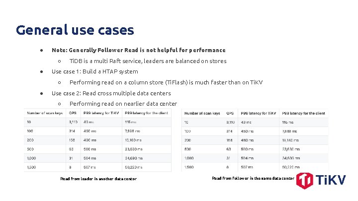 General use cases ● Note: Generally Follower Read is not helpful for performance ○