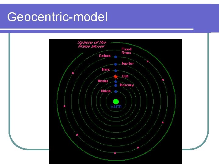 Geocentric-model 