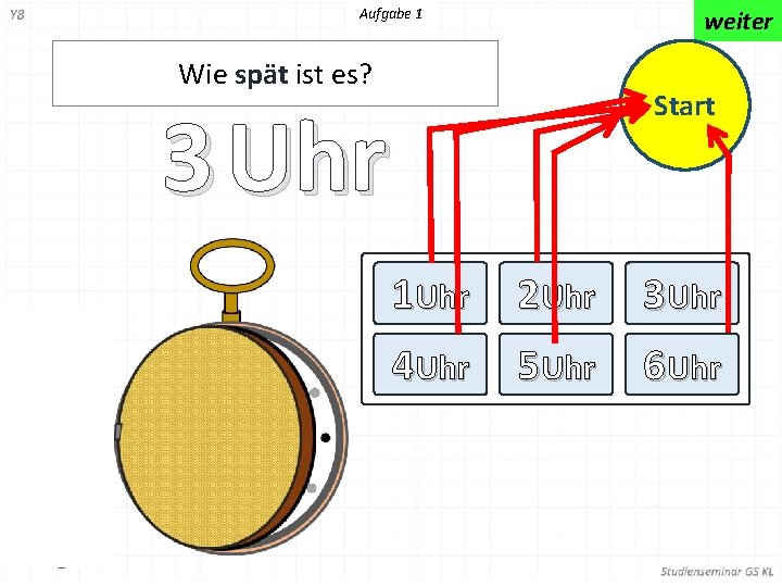 Aufgabe 1 weiter Wie spät ist es? Start 3 Uhr 1 Uhr 2 Uhr