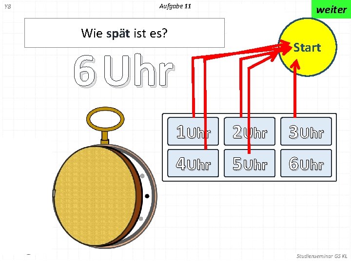 Aufgabe 11 weiter Wie spät ist es? Start 6 Uhr 1 Uhr 2 Uhr