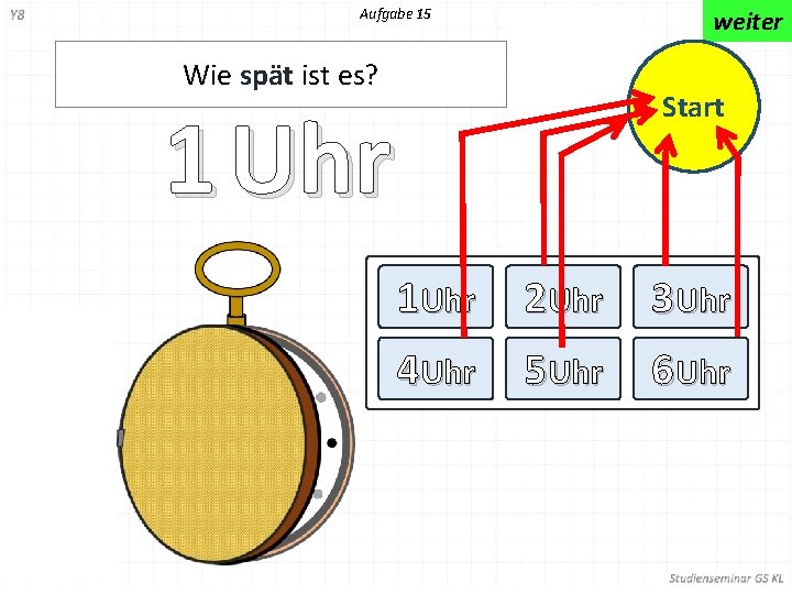 Aufgabe 15 weiter Wie spät ist es? Start 1 Uhr 2 Uhr 3 Uhr