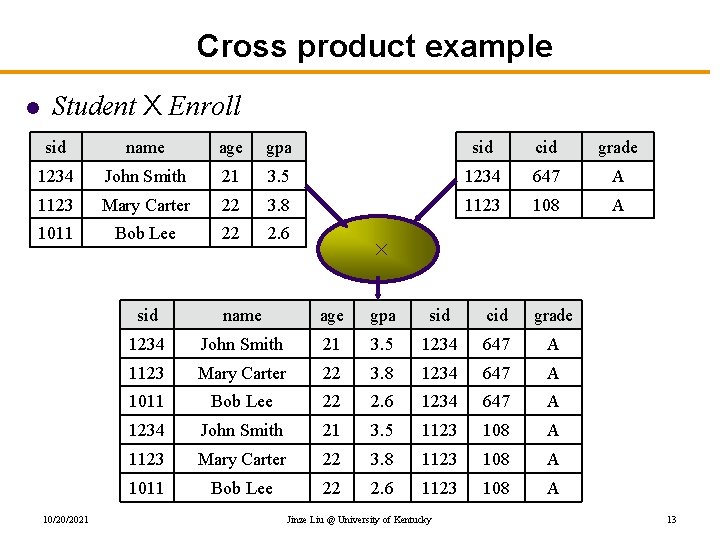 Cross product example l Student X Enroll sid name age gpa sid cid grade