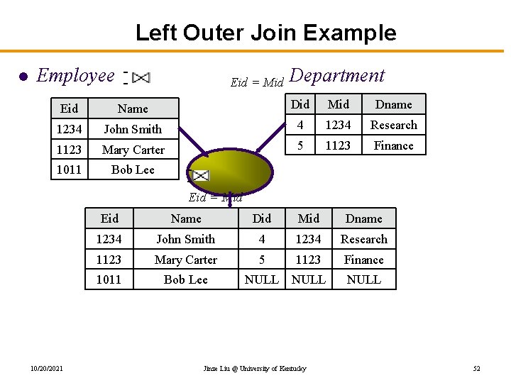 Left Outer Join Example l Employee Eid = Mid Department Eid Name Did Mid