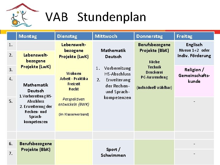 VAB Stundenplan Montag 1. 2. 3. 4. 5. 6. 7. Lebensweltbezogene Projekte (Lw. K)