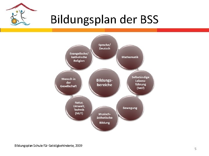 Bildungsplan der BSS Bildungsplan Schule für Geistigbehinderte, 2009 5 