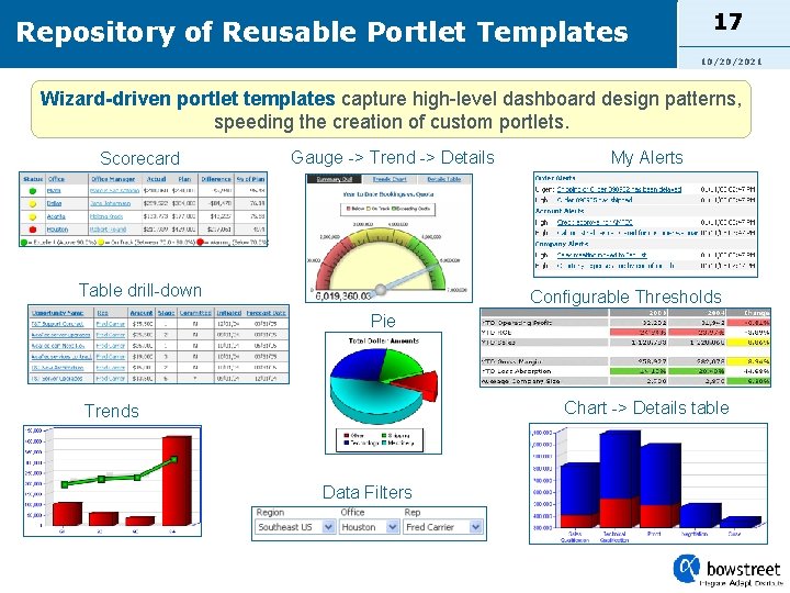 Repository of Reusable Portlet Templates 17 10/20/2021 Wizard-driven portlet templates capture high-level dashboard design