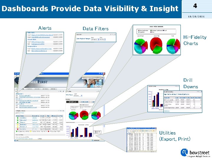 4 Dashboards Provide Data Visibility & Insight 10/20/2021 Alerts Data Filters Hi-Fidelity Charts Drill