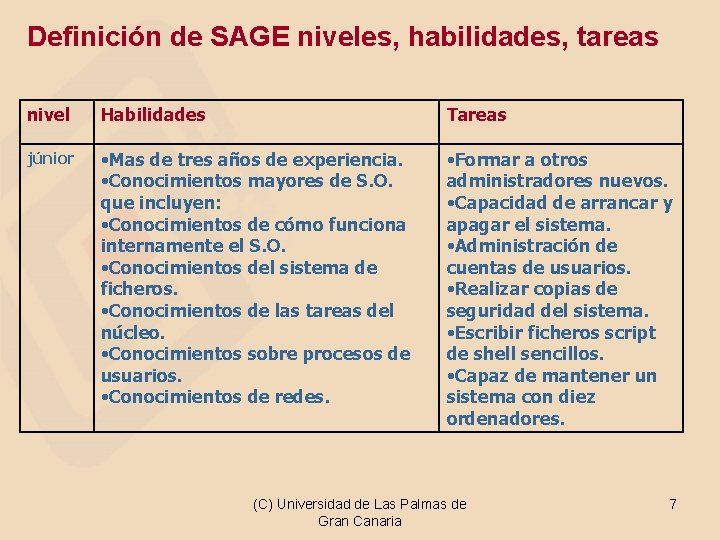 Definición de SAGE niveles, habilidades, tareas nivel Habilidades Tareas júnior • Mas de tres