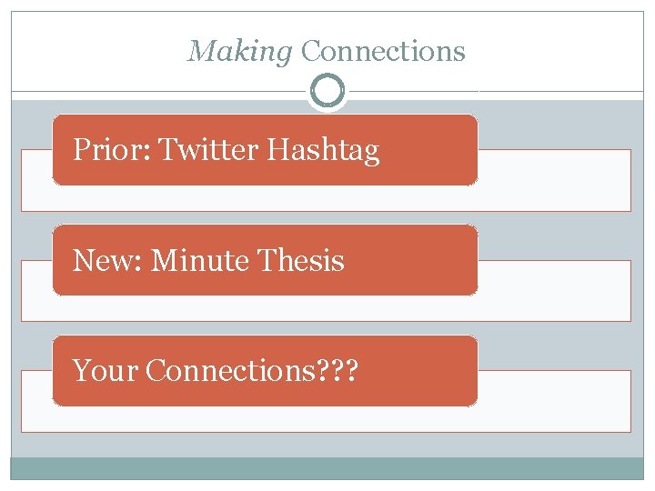 Making Connections Prior: Twitter Hashtag New: Minute Thesis Your Connections? ? ? 