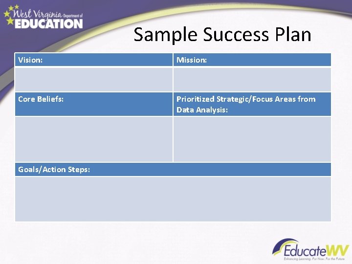 Sample Success Plan Vision: Mission: Core Beliefs: Prioritized Strategic/Focus Areas from Data Analysis: Goals/Action