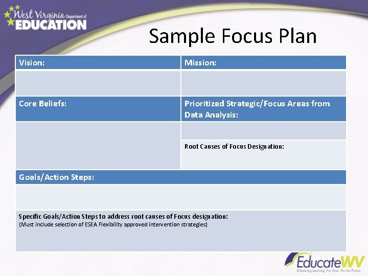 Sample Focus Plan Vision: Mission: Core Beliefs: Prioritized Strategic/Focus Areas from Data Analysis: Root