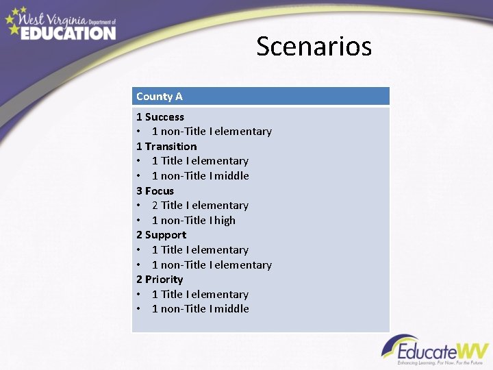 Scenarios County A 1 Success • 1 non-Title I elementary 1 Transition • 1