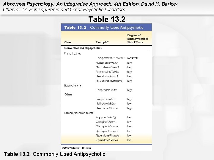 Abnormal Psychology: An Integrative Approach, 4 th Edition, David H. Barlow Chapter 13: Schizophrenia