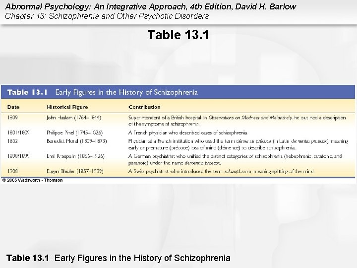 Abnormal Psychology: An Integrative Approach, 4 th Edition, David H. Barlow Chapter 13: Schizophrenia