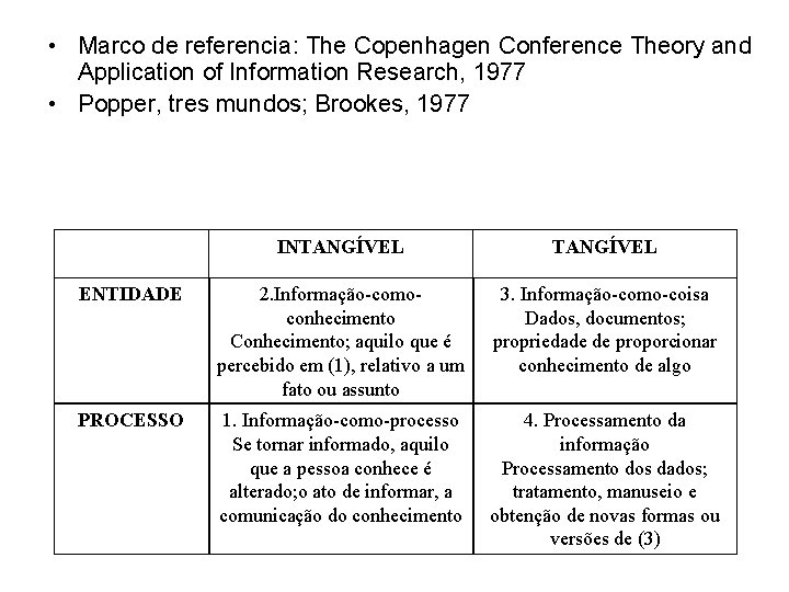  • Marco de referencia: The Copenhagen Conference Theory and Application of Information Research,