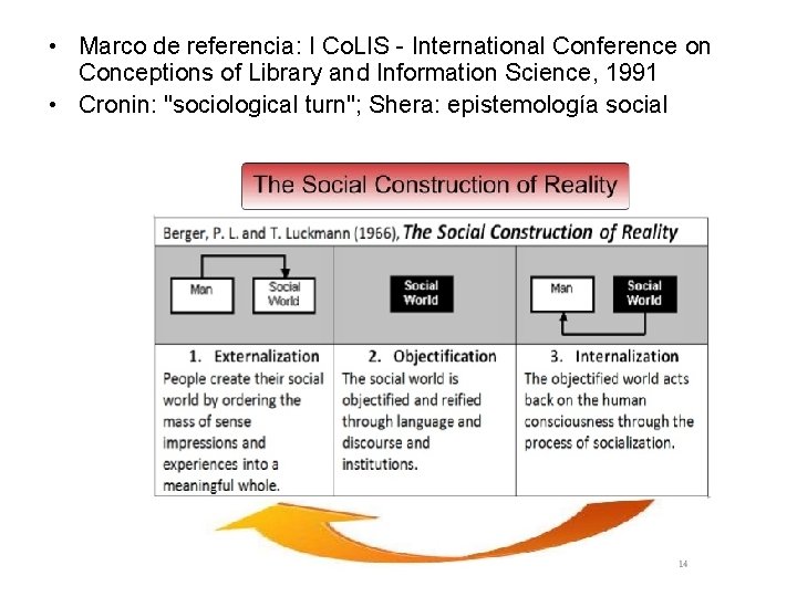  • Marco de referencia: I Co. LIS - International Conference on Conceptions of