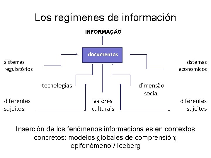 Los regímenes de información INFORMAÇÃO documentos sistemas regulatórios sistemas econômicos tecnologias diferentes sujeitos valores