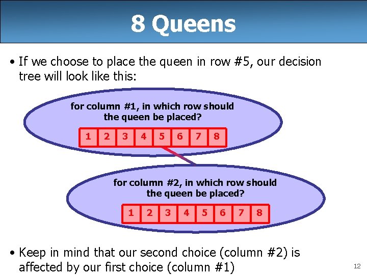 8 Queens • If we choose to place the queen in row #5, our 8 Queens • If we choose to place the queen in row #5, our