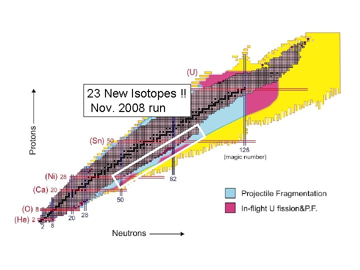 23 New Isotopes !! Nov. 2008 run 