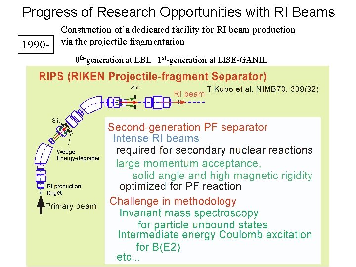 Progress of Research Opportunities with RI Beams 1990 - Construction of a dedicated facility