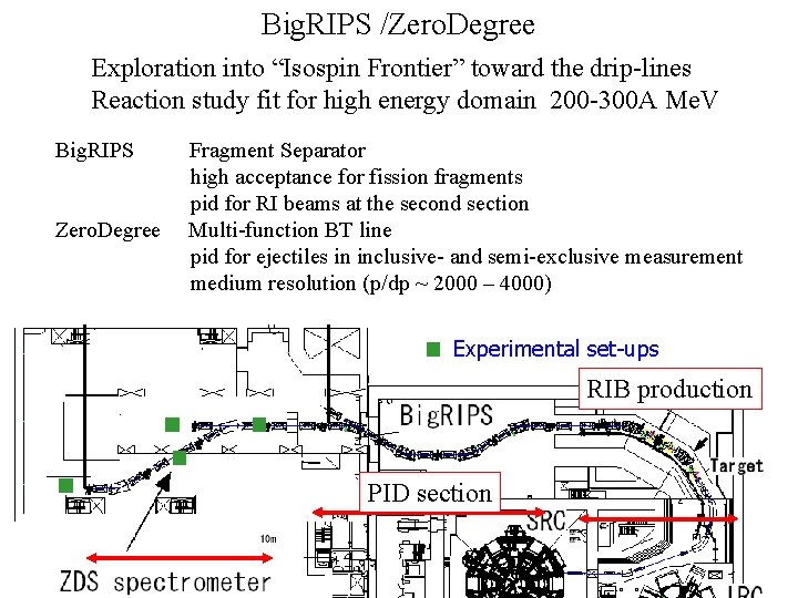 Big. RIPS /Zero. Degree Exploration into “Isospin Frontier” toward the drip-lines Reaction study fit