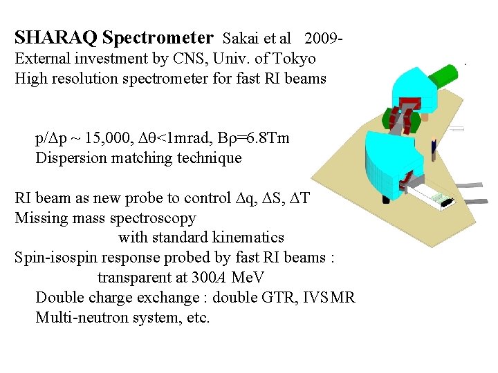 SHARAQ Spectrometer Sakai et al 2009 External investment by CNS, Univ. of Tokyo High