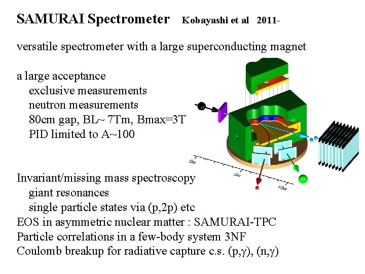 SAMURAI Spectrometer Kobayashi et al 2011 - versatile spectrometer with a large superconducting magnet