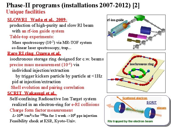 Phase-II programs (installations 2007 -2012) [2] Unique facilities SLOWRI Wada et al. 2009 production