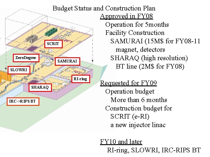 Zero. Degree SLOWRI Budget Status and Construction Plan Approved in FY 08 Operation for