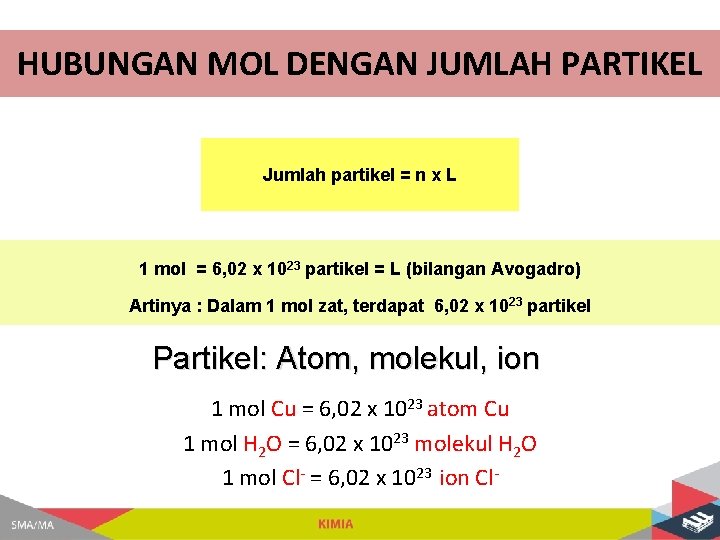 HUBUNGAN MOL DENGAN JUMLAH PARTIKEL Jumlah partikel = n x L 1 mol =