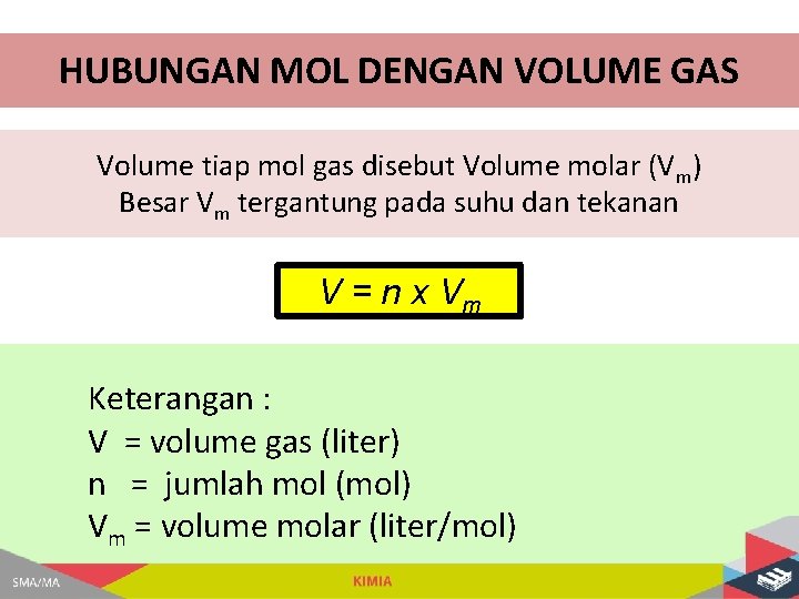 HUBUNGAN MOL DENGAN VOLUME GAS Volume tiap mol gas disebut Volume molar (Vm) Besar