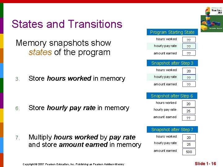 States and Transitions Memory snapshots show states of the program Program Starting State hours